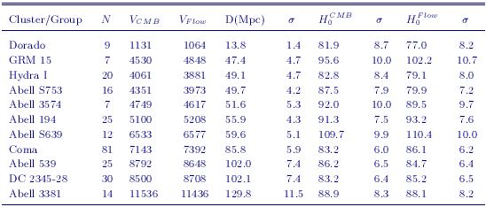 Table 9