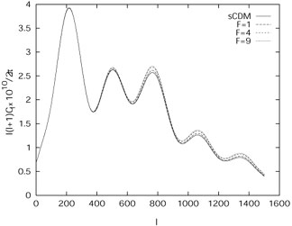 Figure 2.3