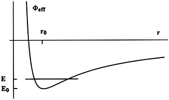 Figure 13.2