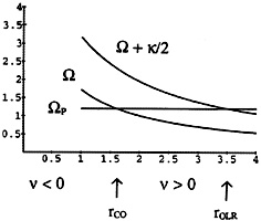 Figure 13.4