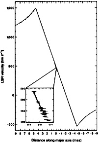 Figure 22.6