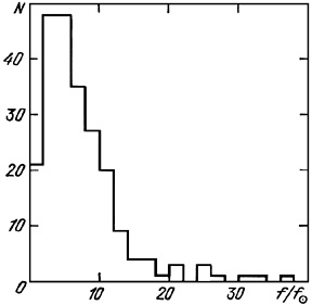 Figure 26