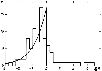 Figure 32