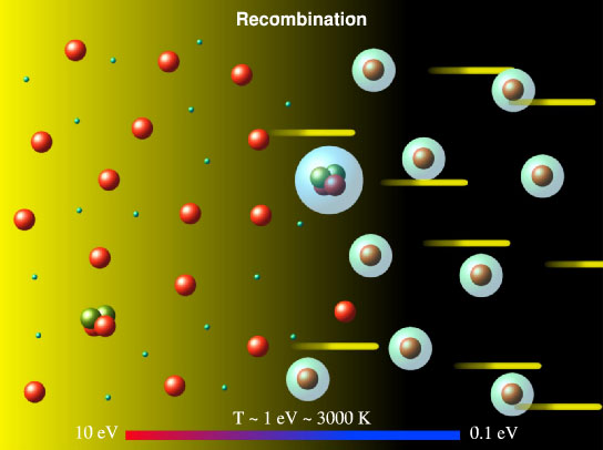 sketch of recombination