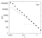 Figure 4b