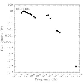 Figure 14a