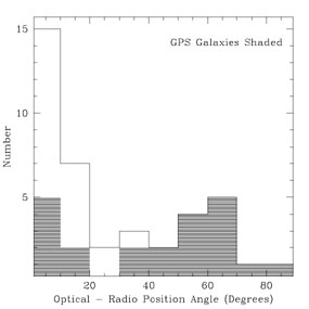 Figure 17a