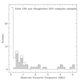 Figure 3a