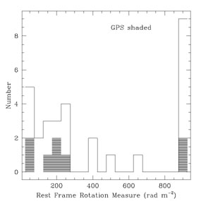 Figure 7a