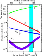 Figure 4.9