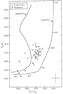 Figure 2b