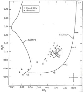 Figure 2c