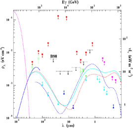 Figure 22