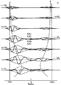 Figure 11a