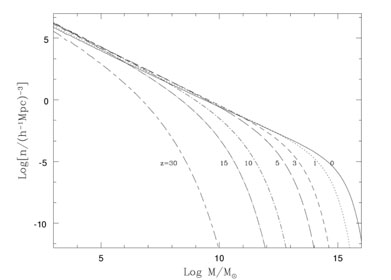 Figure 8