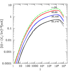 Figure 55