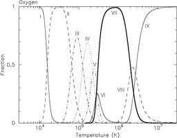 Figure 7a