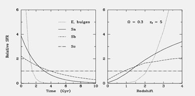 Figure 40