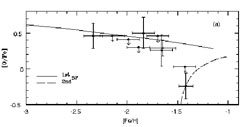 Figure 45b