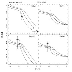 Figure 50
