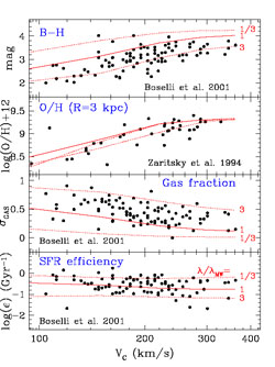 Figure 61