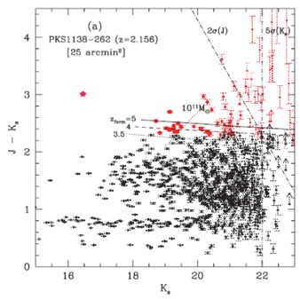 Figure 20