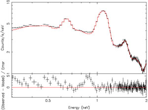 Figure 38