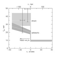 Figure 39a