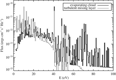 Figure 19