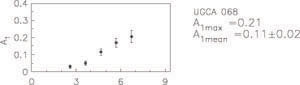 Figure 24a