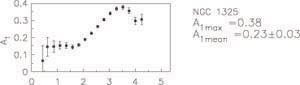 Figure 24c