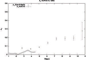 Figure 25a