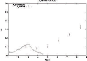 Figure 25b