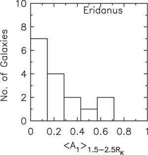 Figure 26a