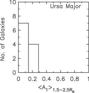 Figure 26b