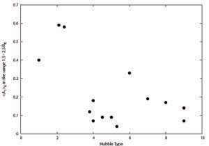 Figure 27