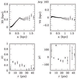 Figure 28