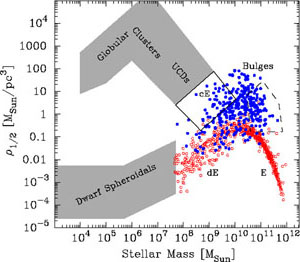 Figure 1b