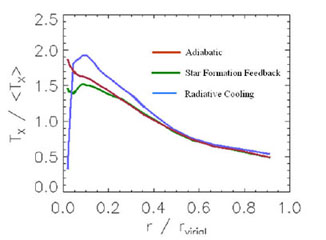 Figure 15b