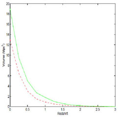Figure 17b