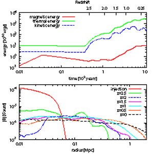Figure 22a