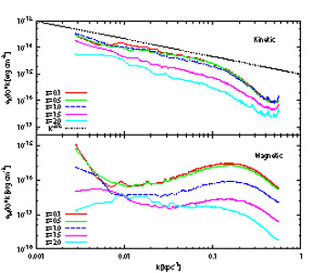 Figure 22b