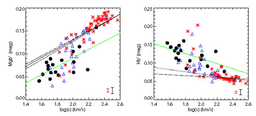 Figure 24