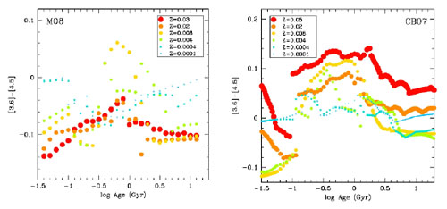 Figure 25