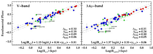 Figure 29