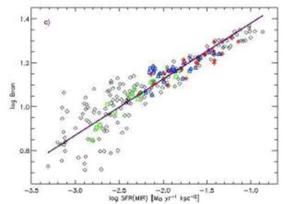 Figure 21