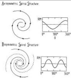 Figure 28
