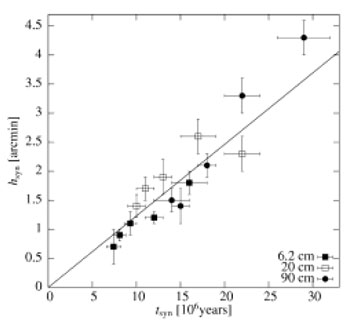 Figure 40
