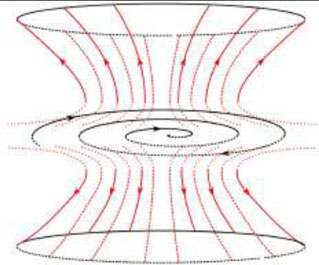 Figure 43