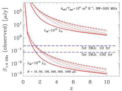 Figure 51